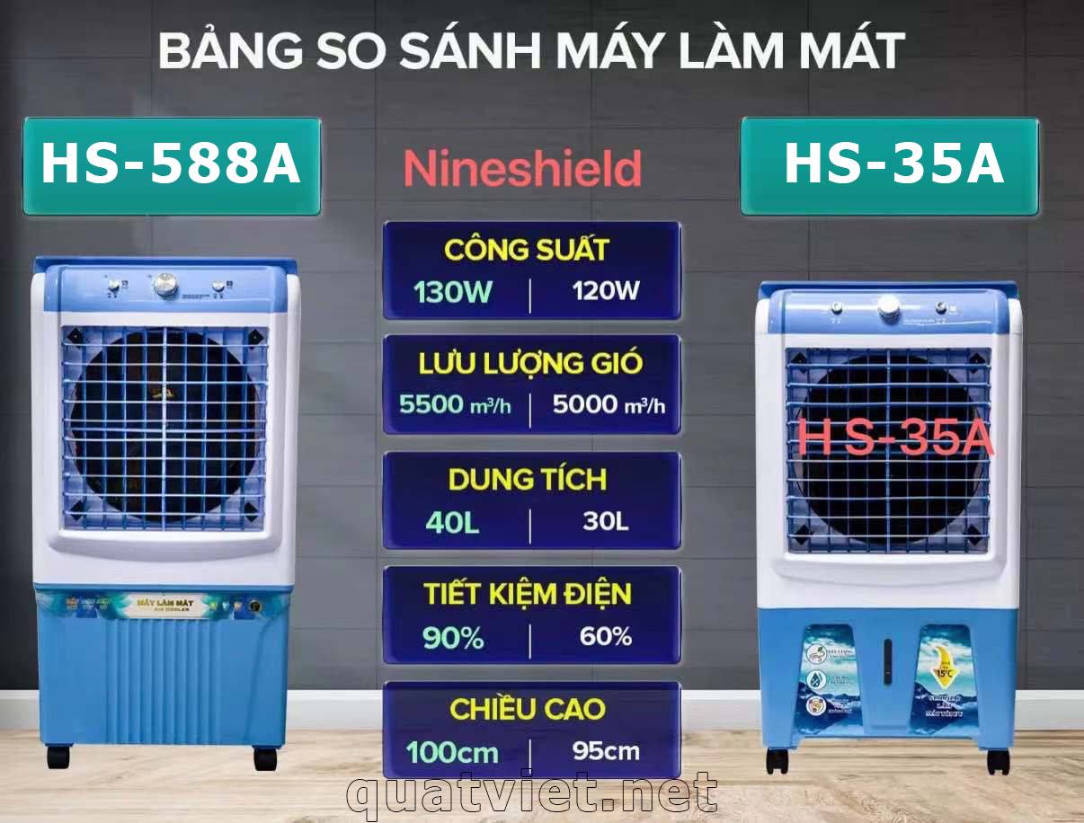 Máy Làm Mát AI Hỗ Trợ Hiệu Quả Trong Môi Trường Giải Trí